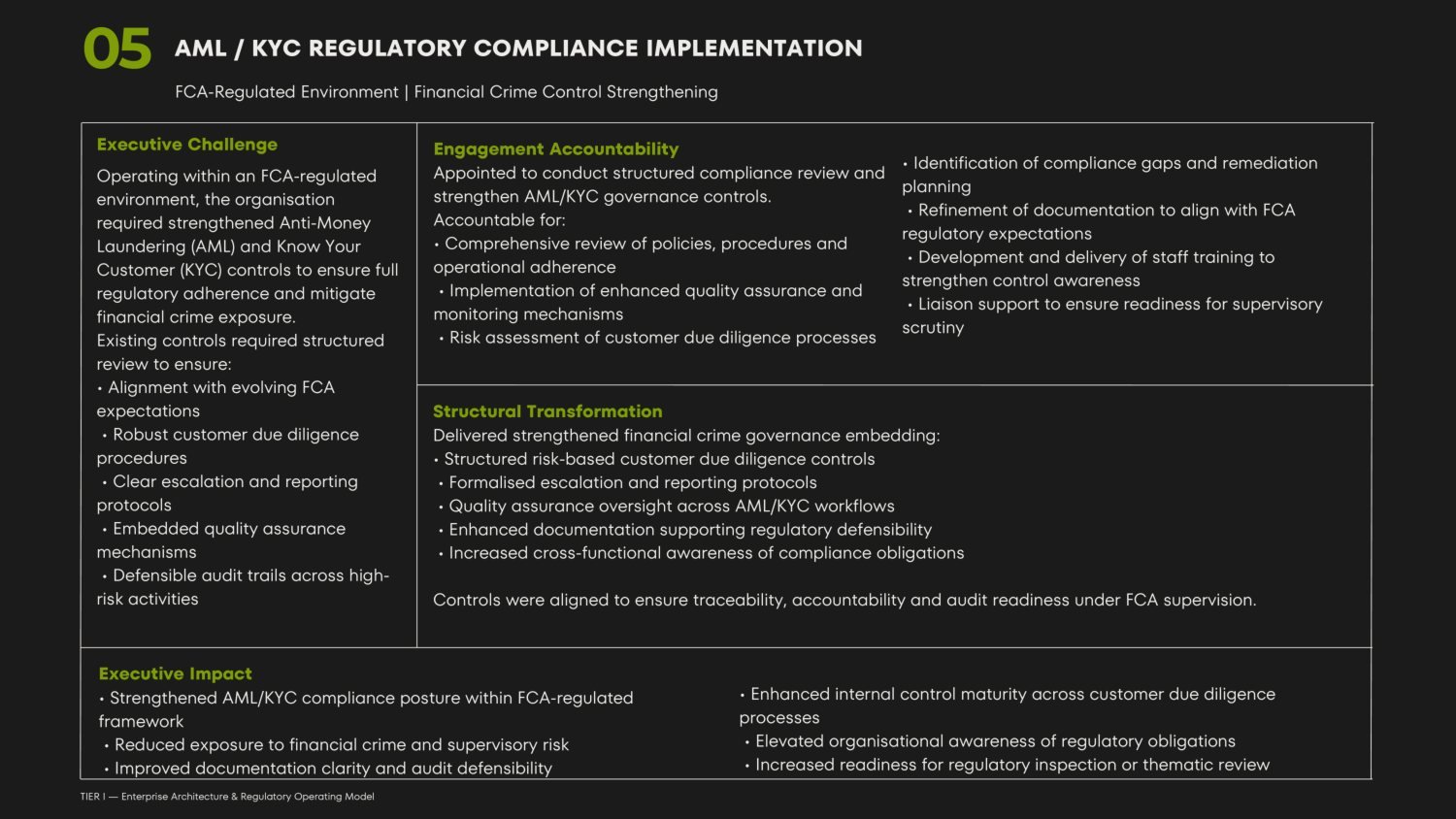 AML KYC regulatory compliance implementation portfolio page
